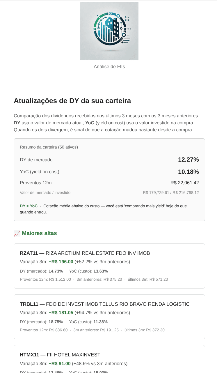 E-mail de atualização da carteira com dividendos, renda e dividend yield